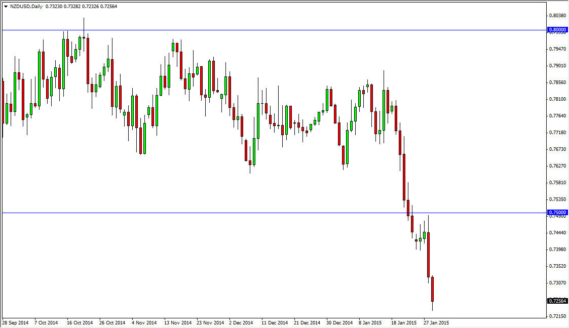 NZDUSD NZDUSD 13015